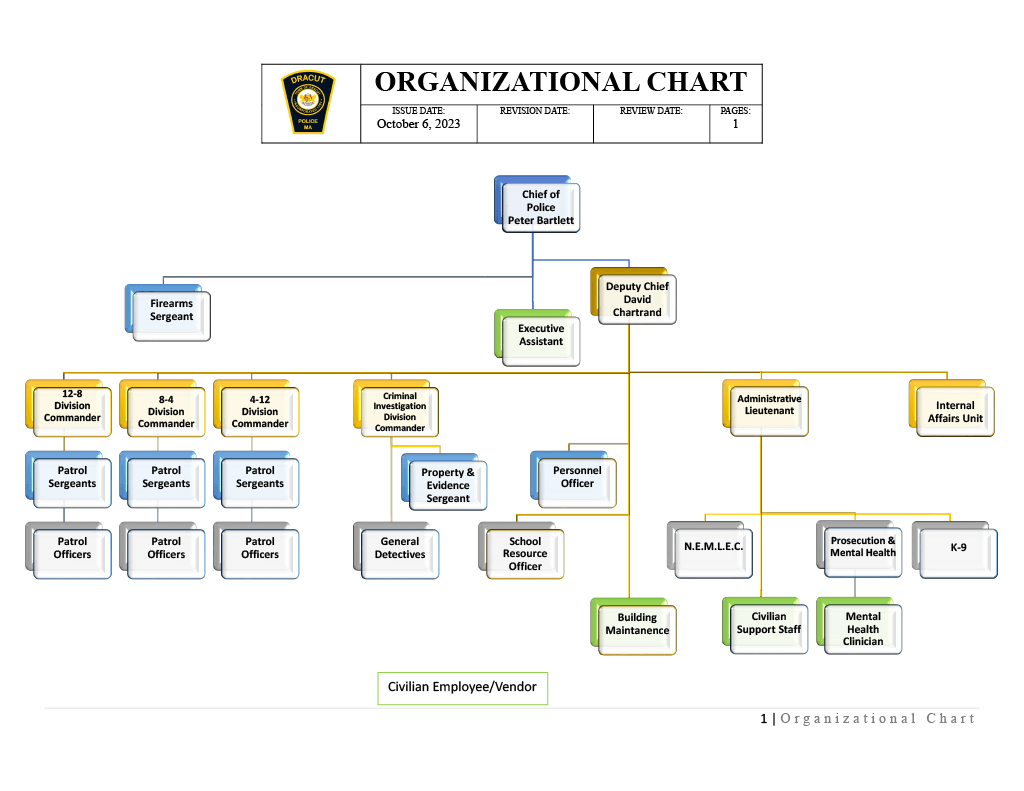 Organizational Chart Opens in new window