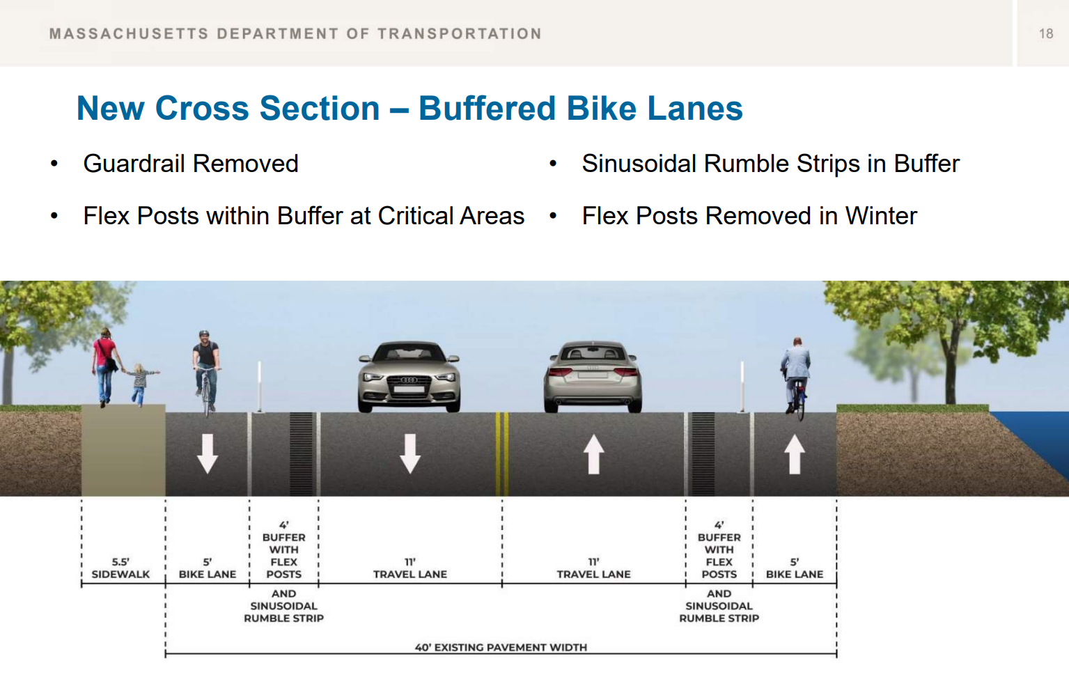 Diagram of New Route 110 Cross Section